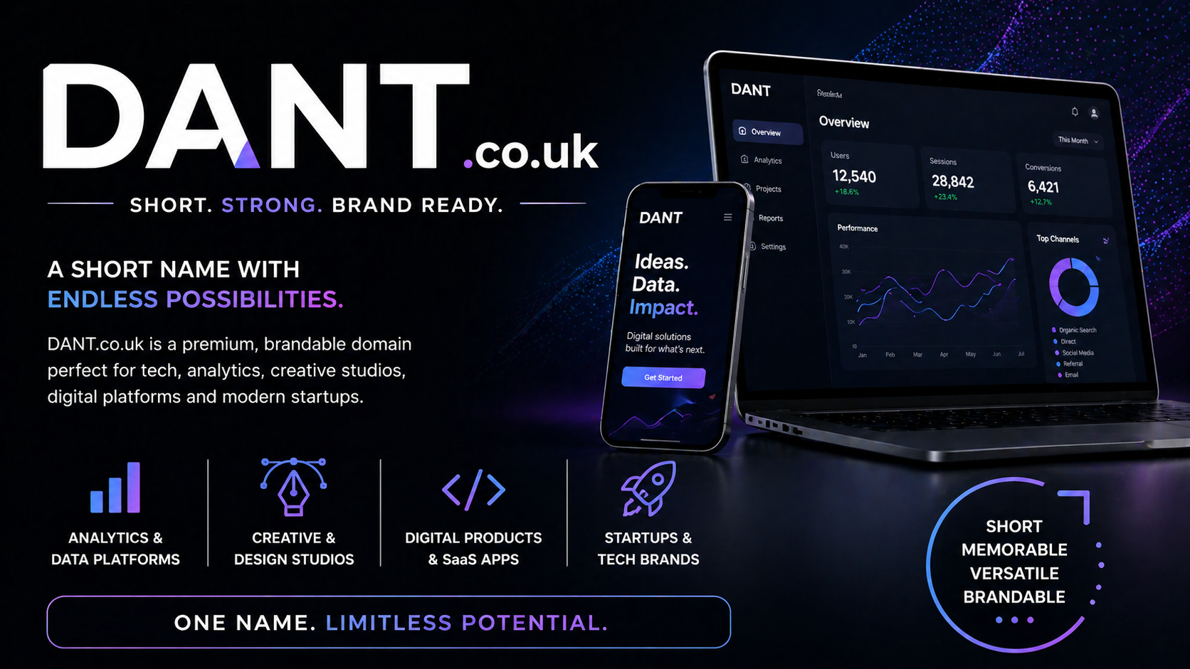 Promo banner for DANT.co.uk with bold white text, dark‑mode layout, and laptop and phone showing analytics dashboards.